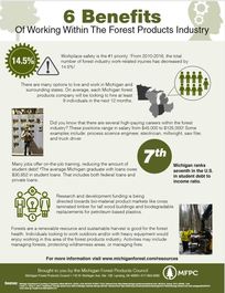 infographic